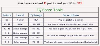 hasil test iq.jpg