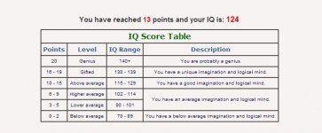 Test IQ Dainaaa~.jpg