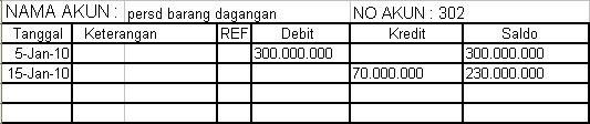 persediaan barang dagangan.jpg
