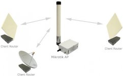 mikrotik omni.jpg
