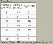 perubahanbahasa.JPG