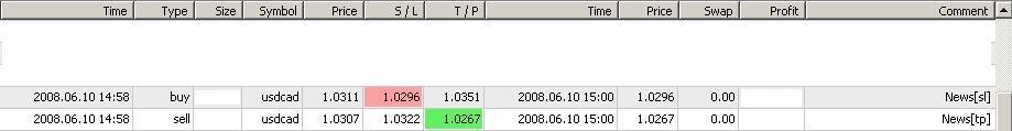 USDCAD280610.JPG