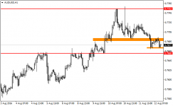 audusd-h1-fibo-group-ltd.png