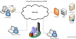 virtual-private-network-vpn.png