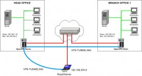 Simulasi OpenVPN2.jpg