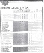 peringkat perusahaan asuransi jiwa 2007.jpg