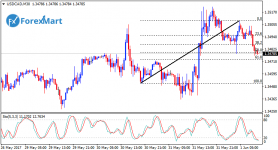 USDCAD01.png