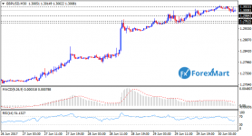 GBPUSD30.png